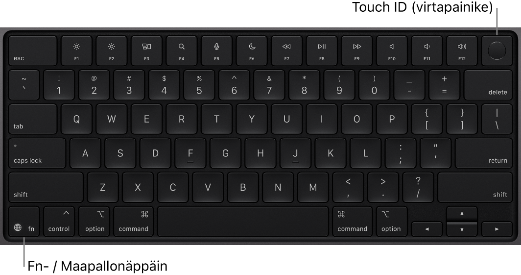 MacBook Pron näppäimistö, jossa on rivi toimintonäppäimiä, yläreunassa Touch ID ja vasemmassa alakulmassa toimintonäppäin (fn)/maapallonäppäin.