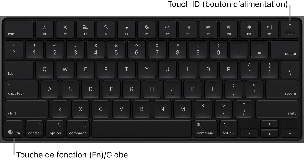 Clavier du MacBook Pro affichant la rangée de touches de fonction et le bouton d’alimentation/Touch ID dans la partie supérieure, ainsi que la touche de fonction (Fn)/Globe dans le coin inférieur gauche.