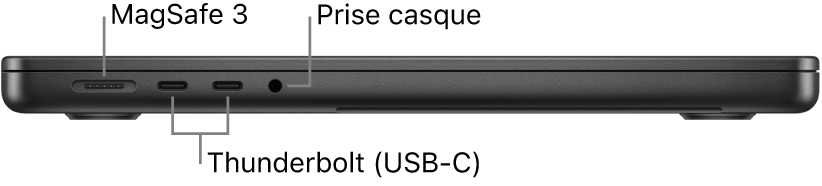 Le côté gauche d’un MacBook Pro 14 pouces, avec des légendes pour le port MagSafe 3, les deux ports Thunderbolt 4 (USB-C) et la prise casque.
