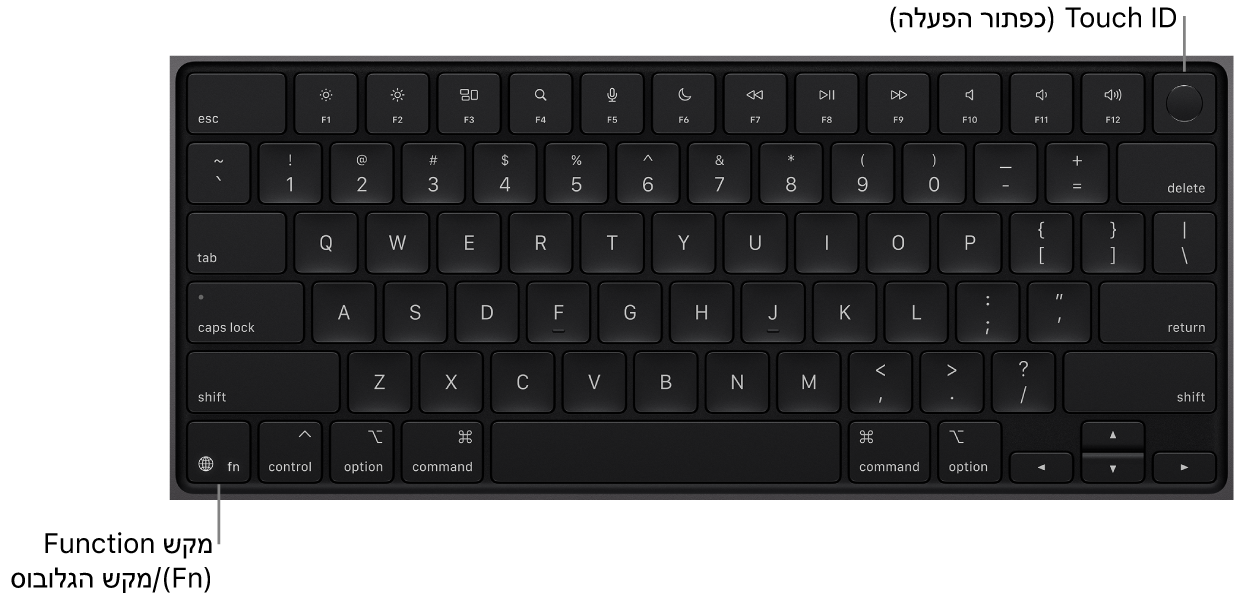 המקלדת של ה‑MacBook Pro מציגה את שורת מקשי הפונקציה ואת כפתור ההפעלה של Touch ID לאורך החלק העליון ואת מקש הפונקציה (Fn)/גלובוס, בפינה השמאלית התחתונה.