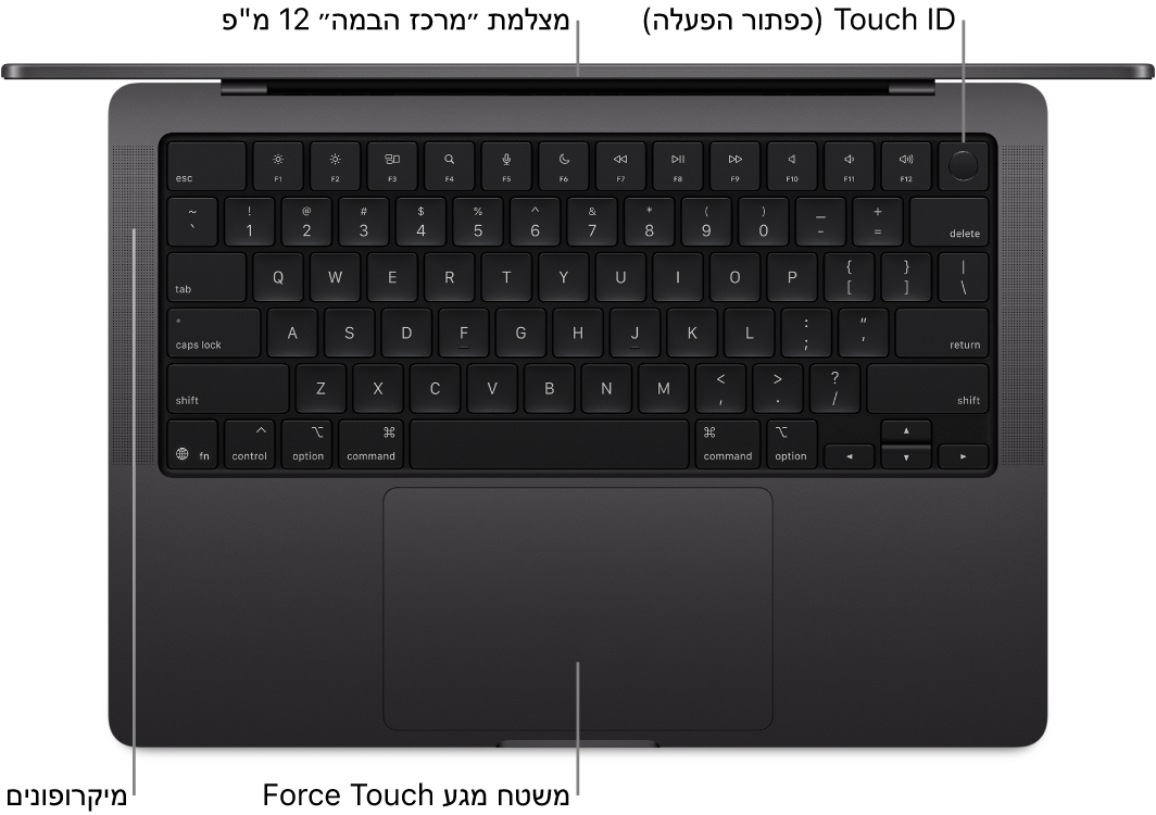 מבט מלמעלה על MacBook Pro פתוח בגודל 16 אינץ׳, עם סימונים של המצלמה, של ה‑Touch ID (כפתור ההפעלה), של המיקרופונים ושל משטח המגע Force Touch.