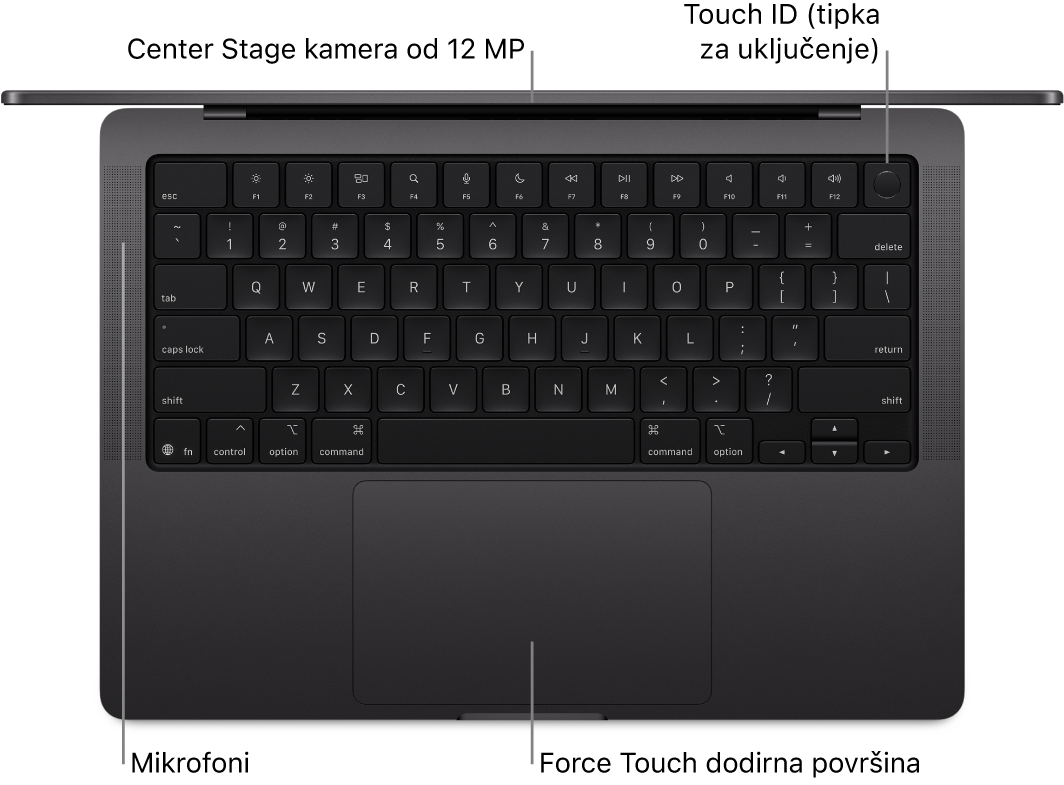 Otvoreni 16-inčni MacBook Pro, prikazan odozgo, s oblačićima za kameru, Touch ID (tipku za uključivanje), mikrofone i Force Touch dodirnu površinu.