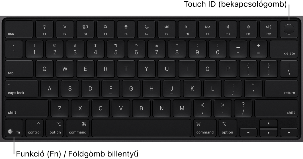 A MacBook Pro billentyűzete, felül a funkcióbillentyűk sorával, a Touch ID bekapcsológombbal, a bal alsó sarokban pedig a funkció (Fn)/Földgömb billentyűvel.