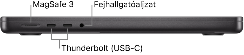A 14 hüvelykes MacBook Pro bal oldali nézete a MagSafe 3 portra, két Thunderbolt 4 (USB-C) portra és a fejhallgató-csatlakozóra mutató feliratokkal.