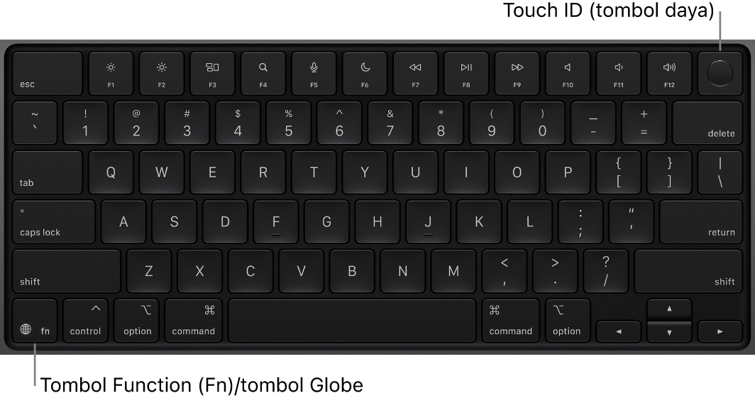 Papan ketik MacBook Pro menampilkan baris tombol function dan tombol daya Touch ID di sepanjang bagian atas, serta tombol Function (Fn)/Globe di pojok kiri bawah.