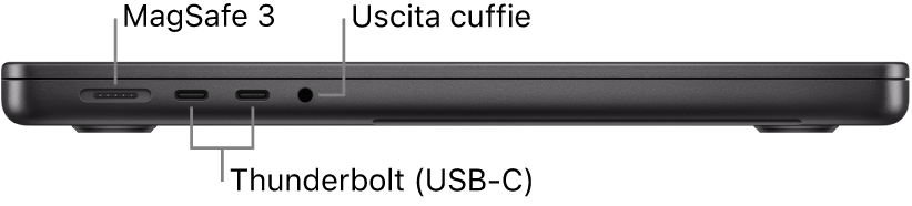Vista laterale, da sinistra, di un MacBook Pro da 14 pollici con didascalie indicanti la porta MagSafe 3, le due porte Thunderbolt 4 (USB-C) e il jack per le cuffie.