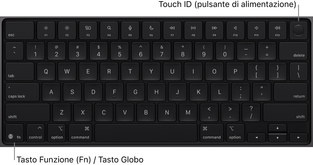 La tastiera di MacBook Pro che mostra i tasti funzione e il pulsante di accensione Touch ID in alto e il tasto Funzione (Fn)/Globo nell’angolo in basso a sinistra.