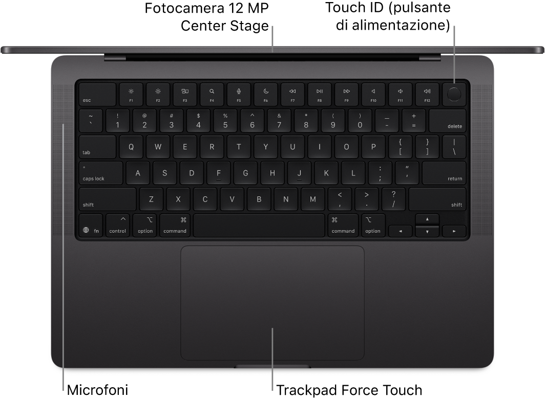 MacBook Pro da 16 pollici aperto, visto dall’alto, con didascalie indicanti la fotocamera, Touch ID (pulsante di accensione), i microfoni e il trackpad Force Touch.