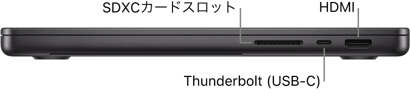 14インチMacBook Proの右側面。SDXCカードスロット、Thunderbolt（USB-C）ポート、およびHDMIポートへのコールアウト。