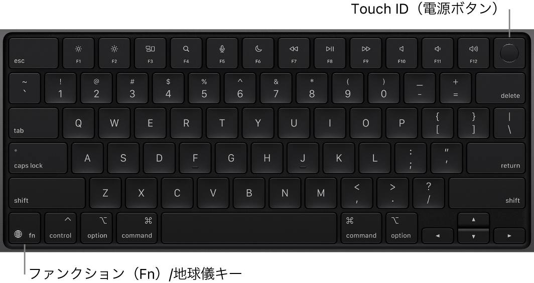MacBook Proのキーボード。1列に並んだファンクションキー、上部にTouch ID電源ボタン、左下隅にファンクション（Fn）/地球儀キーが示されています。