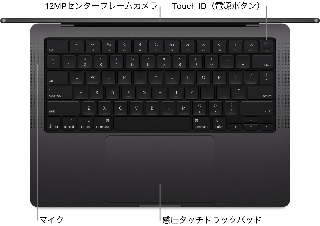 開いている16インチMacBook Proを上から見た図。カメラ、Touch ID（電源ボタン）、マイク、および感圧タッチトラックパッドへのコールアウト。