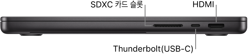 SDXC 카드 슬롯, Thunderbolt(USB-C) 포트 및 HDMI 포트에 대한 설명이 있는 MacBook Pro 14의 오른쪽 부분.