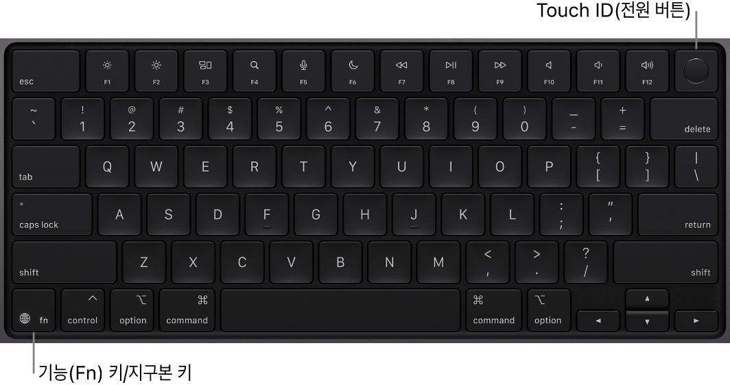 상단 전체에 있는 기능 키와 Touch ID 전원 버튼 및 키보드의 왼쪽 하단 모서리에 있는 기능(Fn) 키/지구본 키를 보여주는 MacBook Pro 키보드.