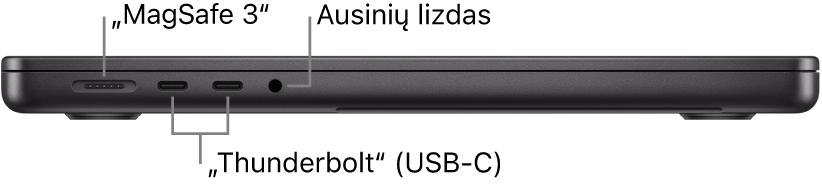 Kairioji 14 col. „MacBook Pro“ pusė: pateikiamos „MagSafe 3“ prievado, dviejų „Thunderbolt 4“ (USB-C) prievadų ir ausinių lizdo nuorodos.