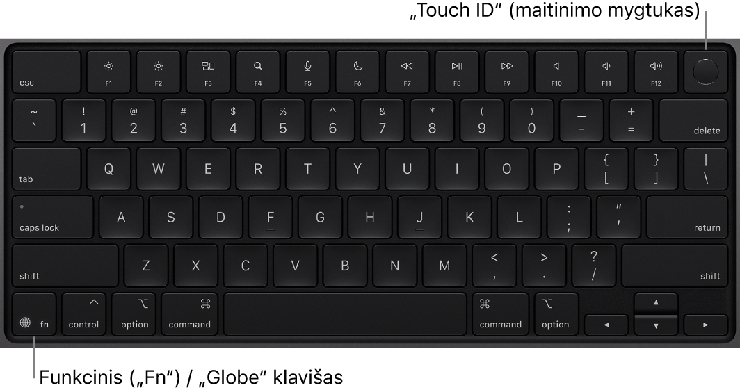 „MacBook Pro“ klaviatūra, viršuje matosi funkcinių klavišų eilė, „Touch ID“ maitinimo mygtukas, o apatiniame kairiajame kampe – klavišas „Function“ („Fn“) / „Globe“.