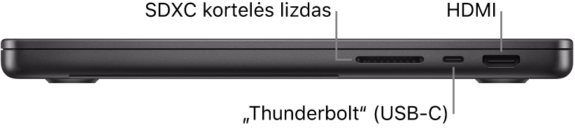 Dešinioji 14 col. „MacBook Pro“ pusė: pateikiamos SDXC kortelės lizdo, „Thunderbolt“ (USB-C) prievado ir HDMI prievado nuorodos.