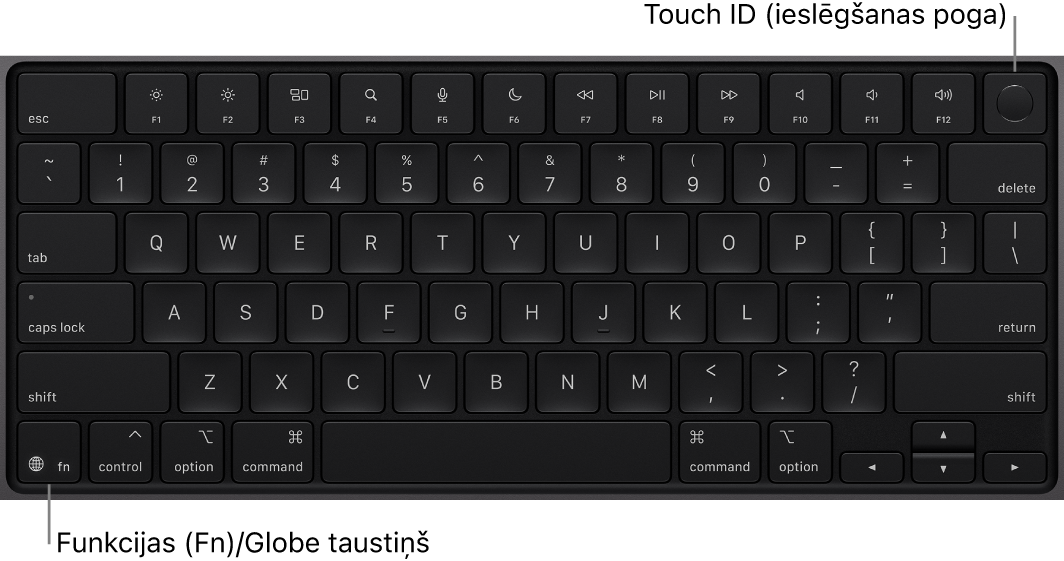 MacBook Pro datora tastatūrā redzama funkciju taustiņu rinda, Touch ID ieslēgšanas poga augšējā malā un taustiņš Function (Fn) apakšējā kreisajā stūrī.