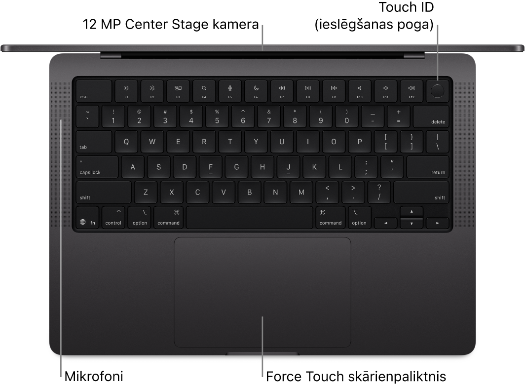 Skats no augšas uz atvērtu 16 collu MacBook Pro datoru ar remarkām pie kameras, Touch ID (ieslēgšanas pogas), mikrofoniem un Force Touch skārienpaliktni.