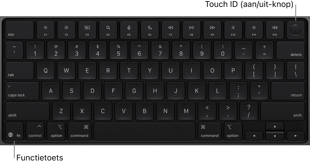 Het toetsenbord van de MacBook Pro met een rij met functietoetsen en Touch ID (de aan/uit-knop) bovenaan en de Fn-functietoets/Wereldbol-toets in de linkerbenedenhoek.