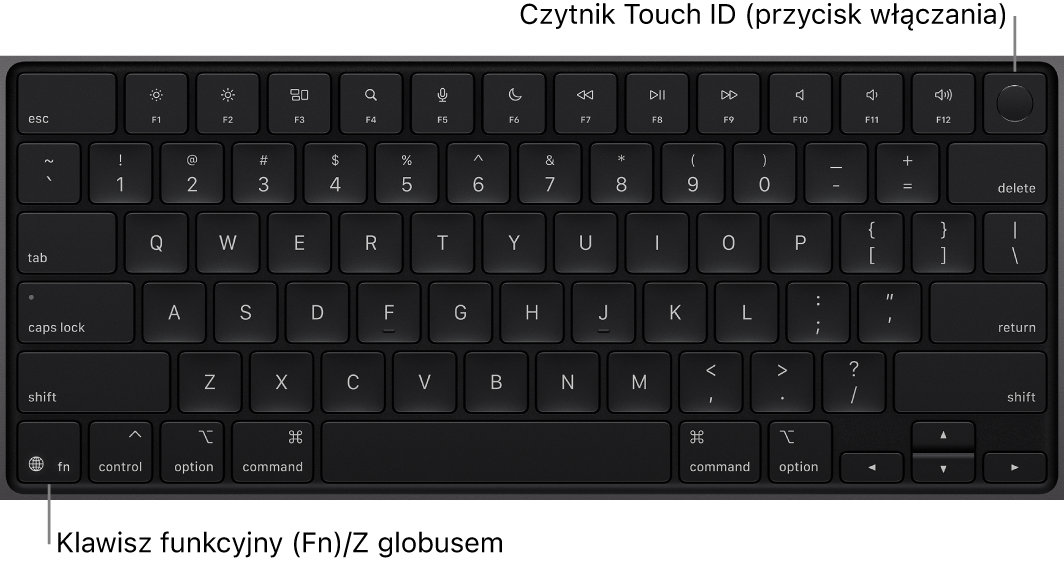 Klawiatura MacBooka Pro. Na górze znajduje się rząd klawiszy funkcyjnych oraz przycisk włączania Touch ID, natomiast w lewym dolnym rogu widoczny jest klawisz funkcji (Fn)/globu.
