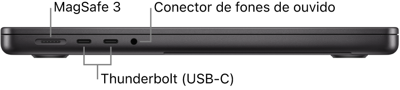 Vista da lateral esquerda de um MacBook Pro de 14 polegadas com chamadas para a porta MagSafe 3, duas portas Thunderbolt 4 (USB-C) e o conector de fones de ouvido.