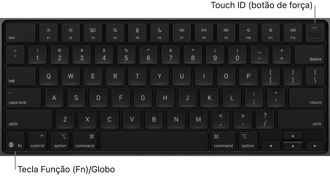 Teclado do MacBook Pro mostrando a linha de teclas de função e o botão de força Touch ID ao longo da parte superior e a tecla Função (Fn)/Globo no canto inferior esquerdo.