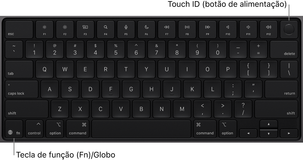 Teclado do MacBook Pro a mostrar as teclas de função na parte superior e o botão de alimentação Touch ID na parte superior e a tecla de função (Fn)/globo no canto inferior esquerdo.