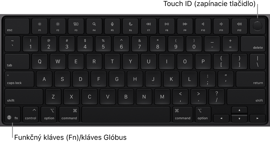 Klávesnica MacBooku Pro s radom funkčných klávesov, zapínacím tlačidlom Touch ID vo vrchnej časti a klávesom Function (Fn)/klávesom so zemeguľou v ľavom dolnom rohu.
