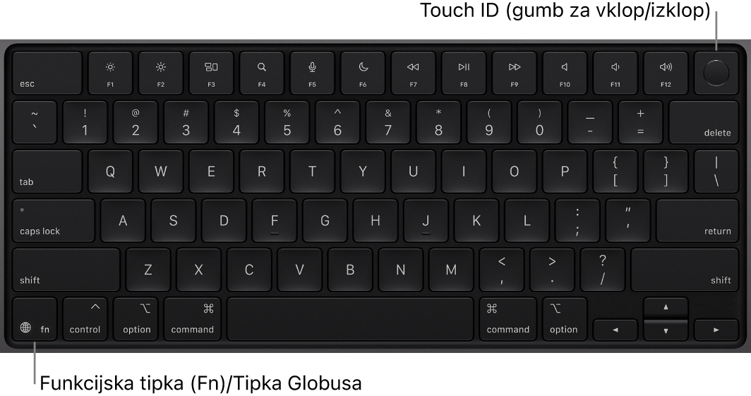 Tipkovnica MacBook Pro s prikazom vrstice funkcijskih tipk, gumba za vklop/izklop in Touch ID na vrhu in funkcijska tipka (Fn)/tipka globus v spodnjem levem kotu.