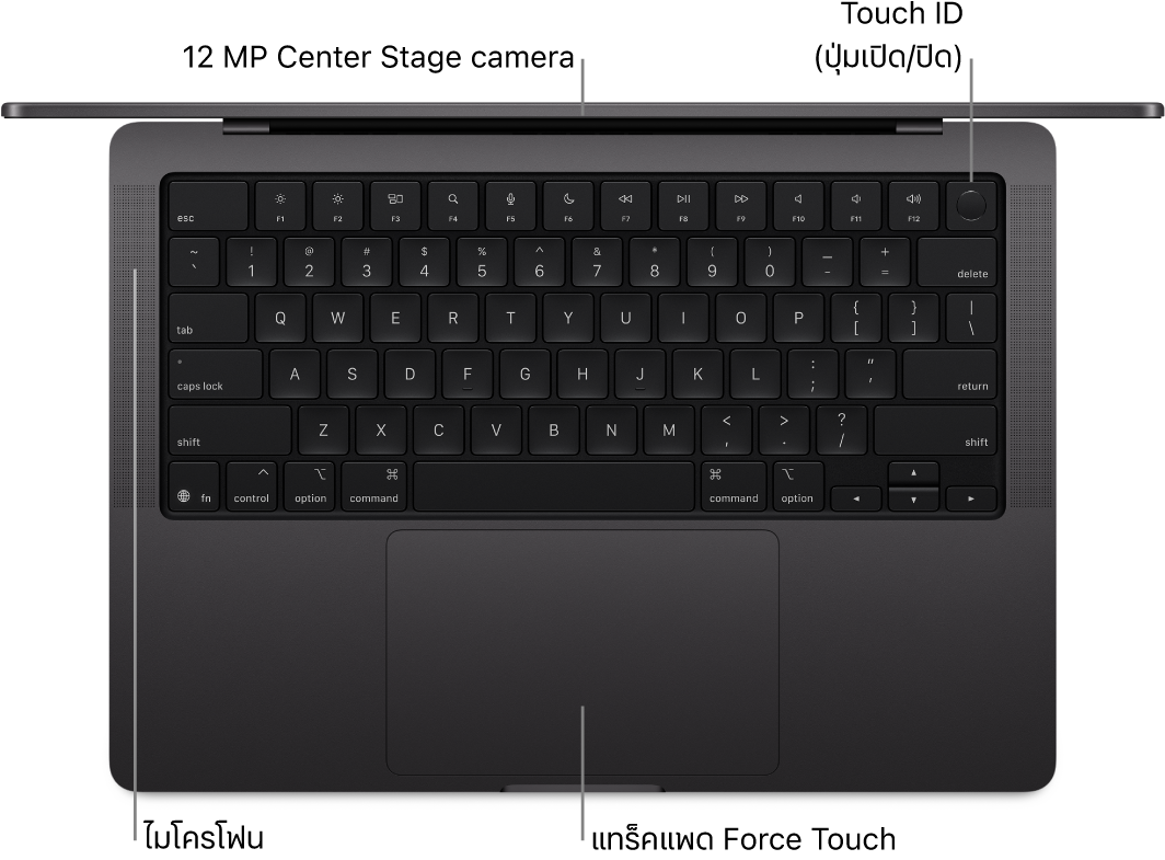 มุมมองด้านบนของ MacBook Pro รุ่น 16 นิ้วที่เปิดอยู่ โดยมีตัวชี้บรรยายไปยังกล้อง, Touch ID (ปุ่มเปิด/ปิด), ไมโครโฟน และแทร็คแพด Force Touch