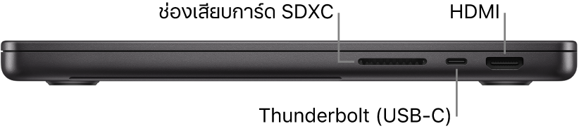ภาพด้านขวาของ MacBook Pro รุ่น 14 นิ้ว ซึ่งมีตัวชี้บรรยายไปยังช่องเสียบการ์ด SDXC, พอร์ต Thunderbolt (USB-C) และพอร์ต HDMI