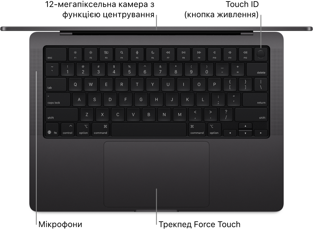 Погляд зверху на відкритий 16‑дюймовий MacBook Pro з виносками на камеру, Touch ID (кнопка живлення), мікрофони і трекпед Force Touch.