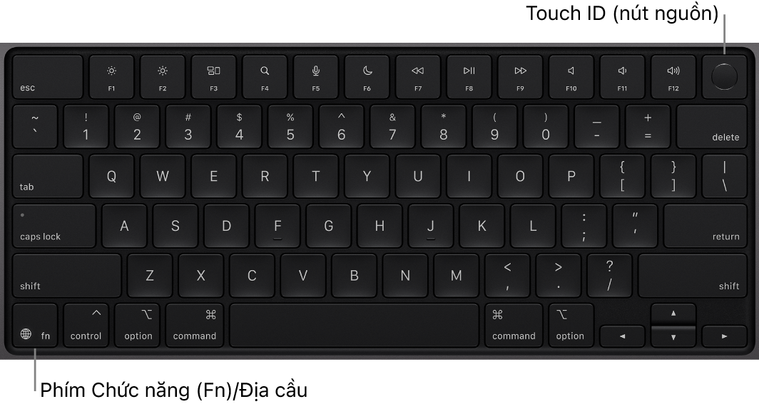 Bàn phím MacBook Pro đang hiển thị hàng các phím chức năng và nút nguồn Touch ID ở trên cùng, cùng với phím Chức năng (Fn)/Địa cầu ở góc phía dưới bên trái.