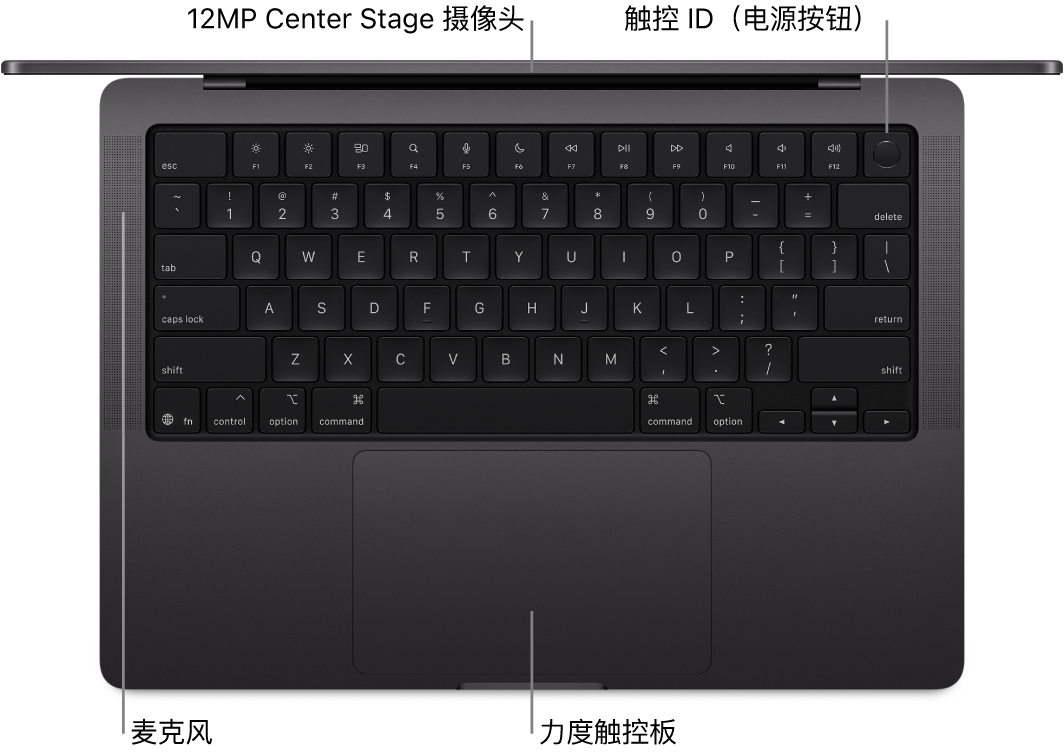 打开的 16 英寸 MacBook Pro 俯视图，标注了摄像头、触控 ID（电源按钮）、麦克风和力度触控板。