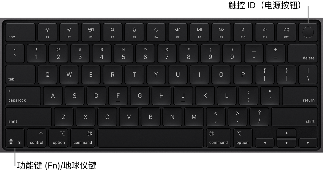 显示一排功能键的 MacBook Pro 键盘,触控 ID 电源按钮位于顶部,功能键 (Fn)/地球仪键位于左下角。