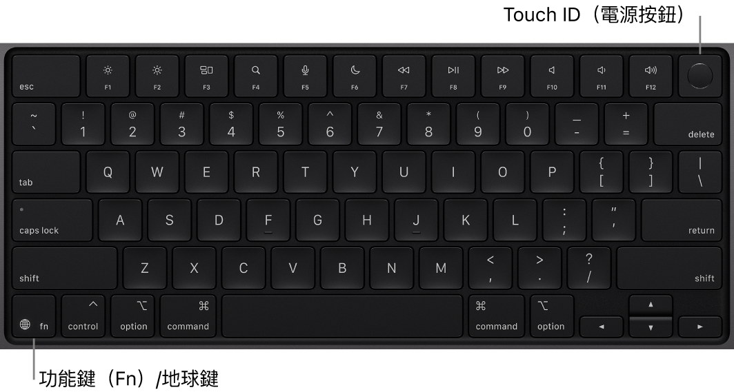 MacBook Pro 鍵盤，橫跨最上方顯示一列功能鍵和 Touch ID 電源按鈕，以及左下角的功能（Fn）/地球鍵。