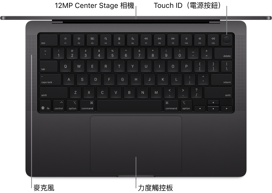 從上面俯瞰打開的 16 吋 MacBook Pro,有相機、Touch ID(電源按鈕)、麥克風和力度觸控板的說明框。