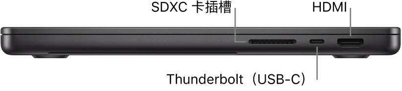 14 吋 MacBook Pro 的右側視圖,顯示 SDXC 卡插槽、兩個 Thunderbolt(USB-C)埠和 HDMI 埠的說明框。