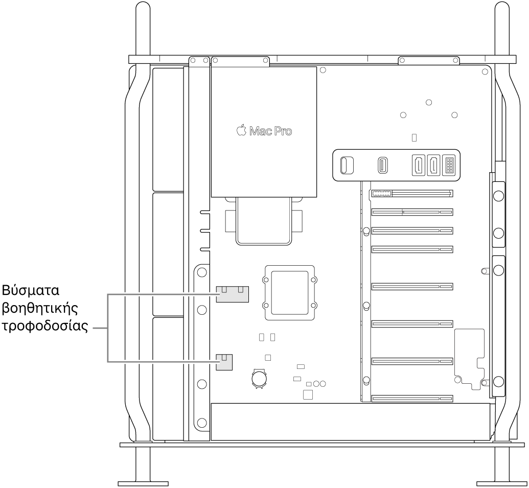 Η πλευρά του Mac Pro ανοιχτή με επεξηγήσεις που υποδεικνύουν τις θέσεις των βοηθητικών συνδέσμων τροφοδοσίας.