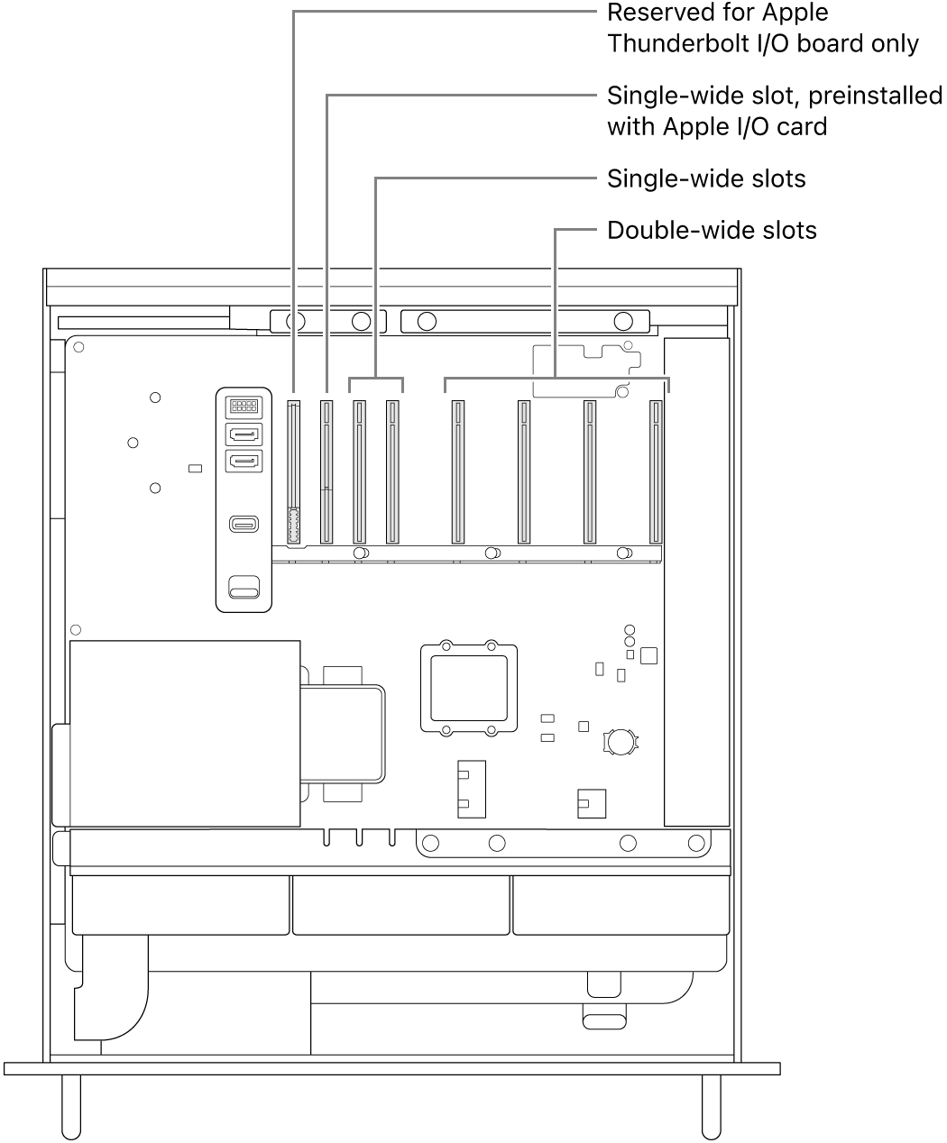 The side of Mac Pro open with callouts showing the location of the slot for the Thunderbolt I/O board, the single-wide slot for the Apple I/O card, two single-wide slots, and four double-wide slots.