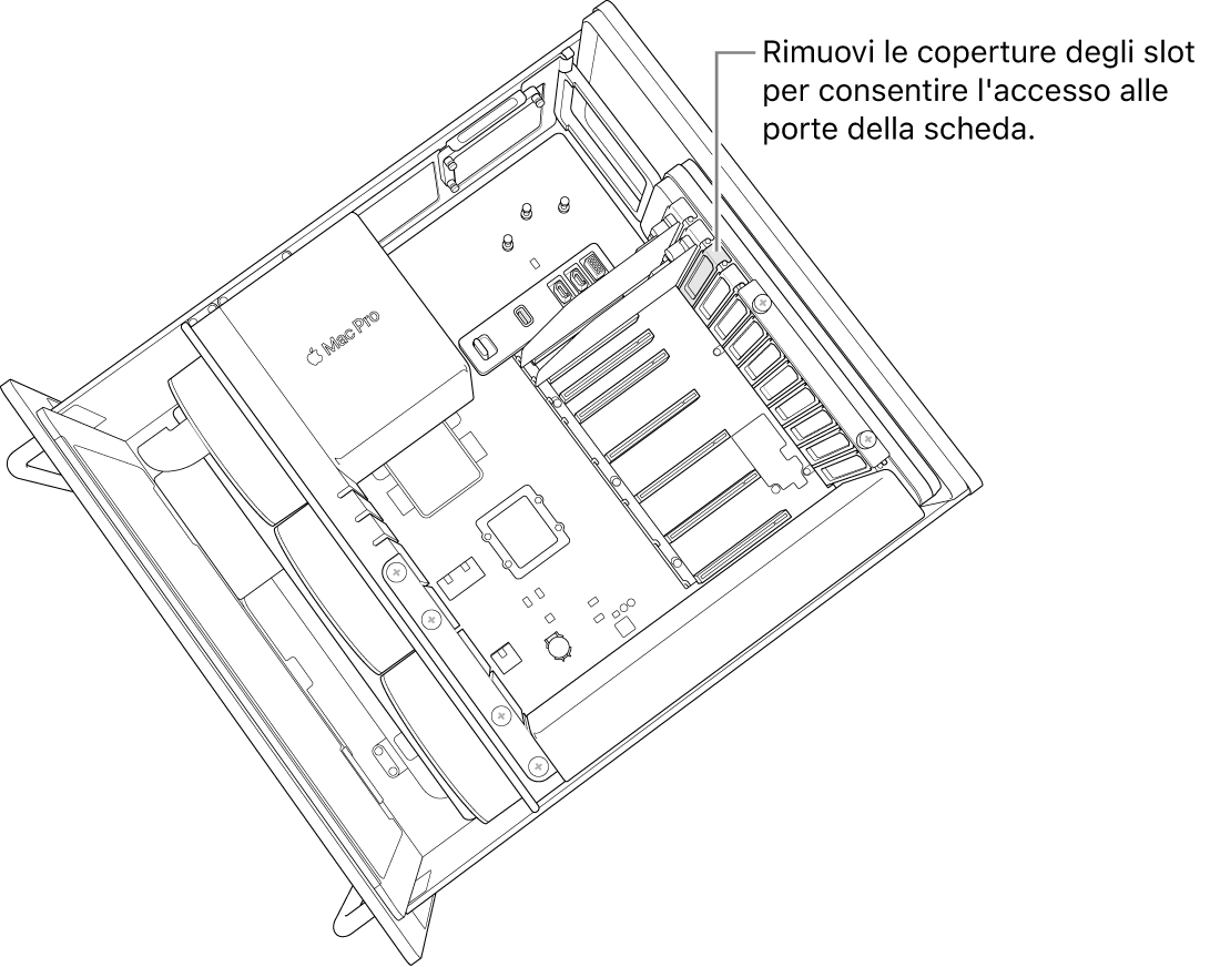 Rimozione dei coperchi di uno slot.