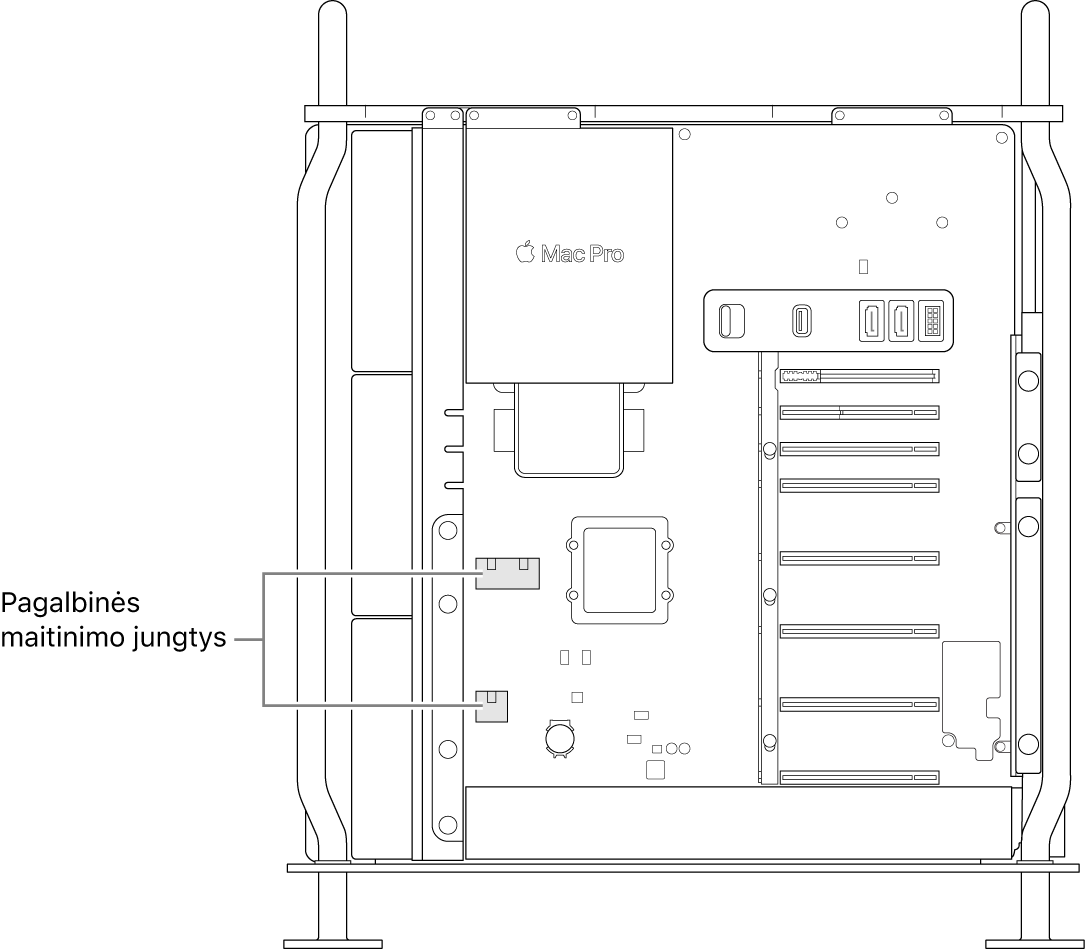 Atidaryta šoninė „Mac Pro“ pusė, pateikiamos nuorodos į papildomų maitinimo jungčių vietas.
