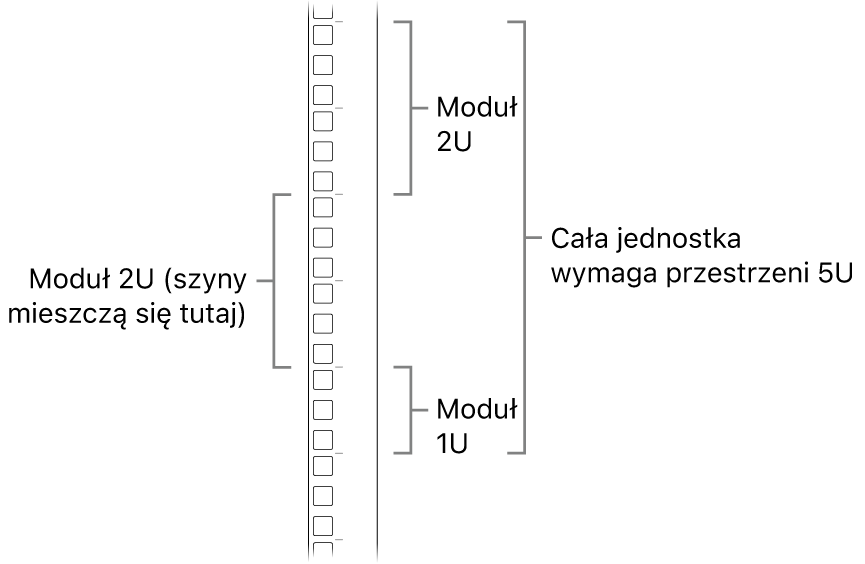 Widok szafy serwerowej z boku obrazujący jednostki przestrzeni wymagane do zamontowania Maca Pro.