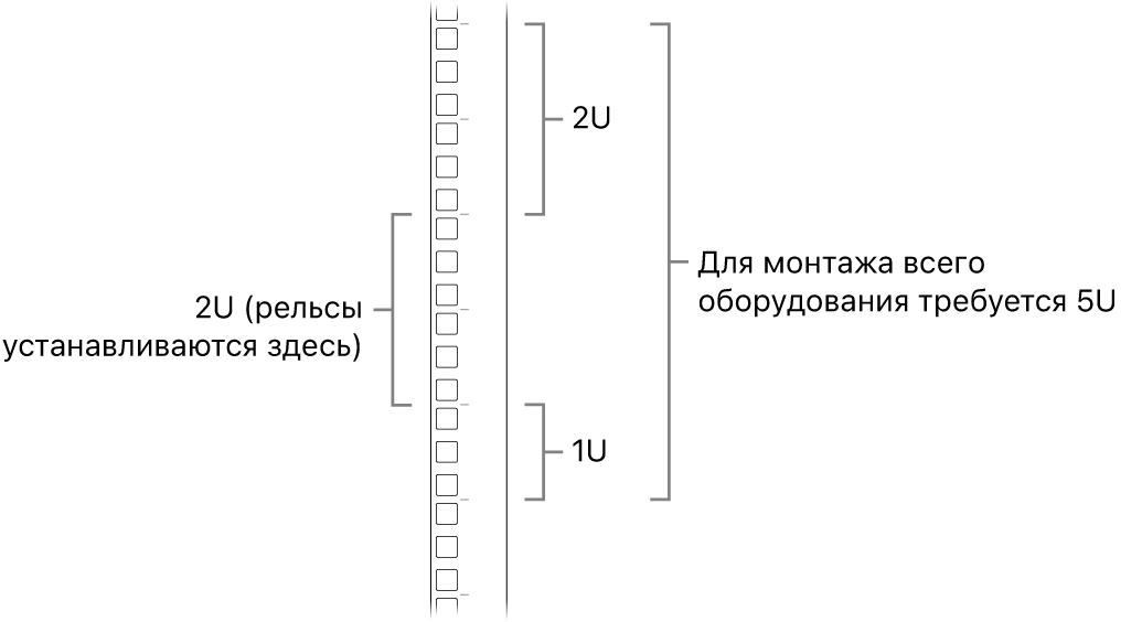 Вид стойки сбоку. Показаны стойко-места, необходимые для установки Mac Pro.