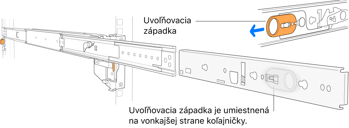 Rozšírená zostava koľajničiek so zvýraznenou uvoľňovacou západkou.