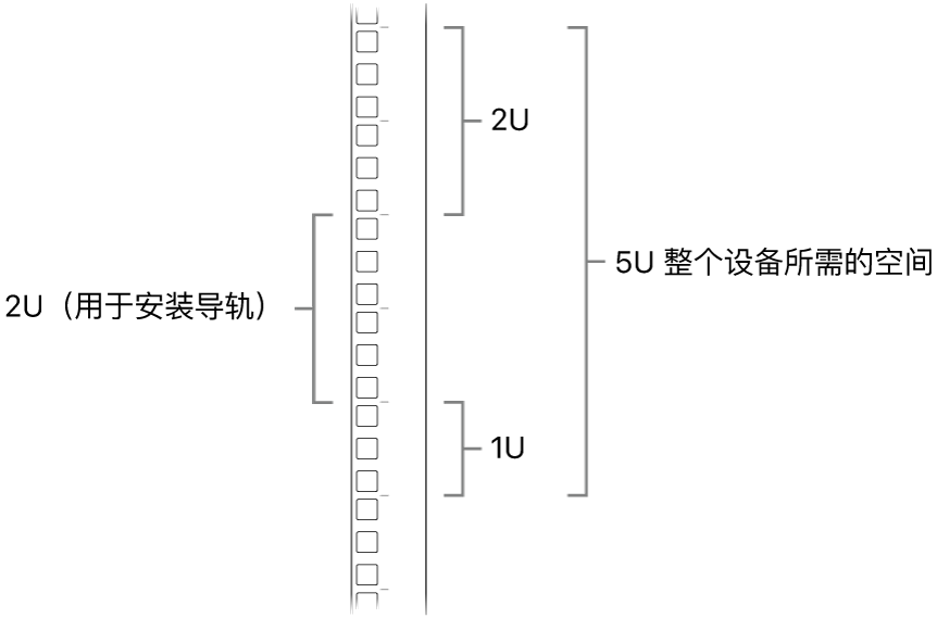 机架侧面,显示安装 Mac Pro 所需的单位。