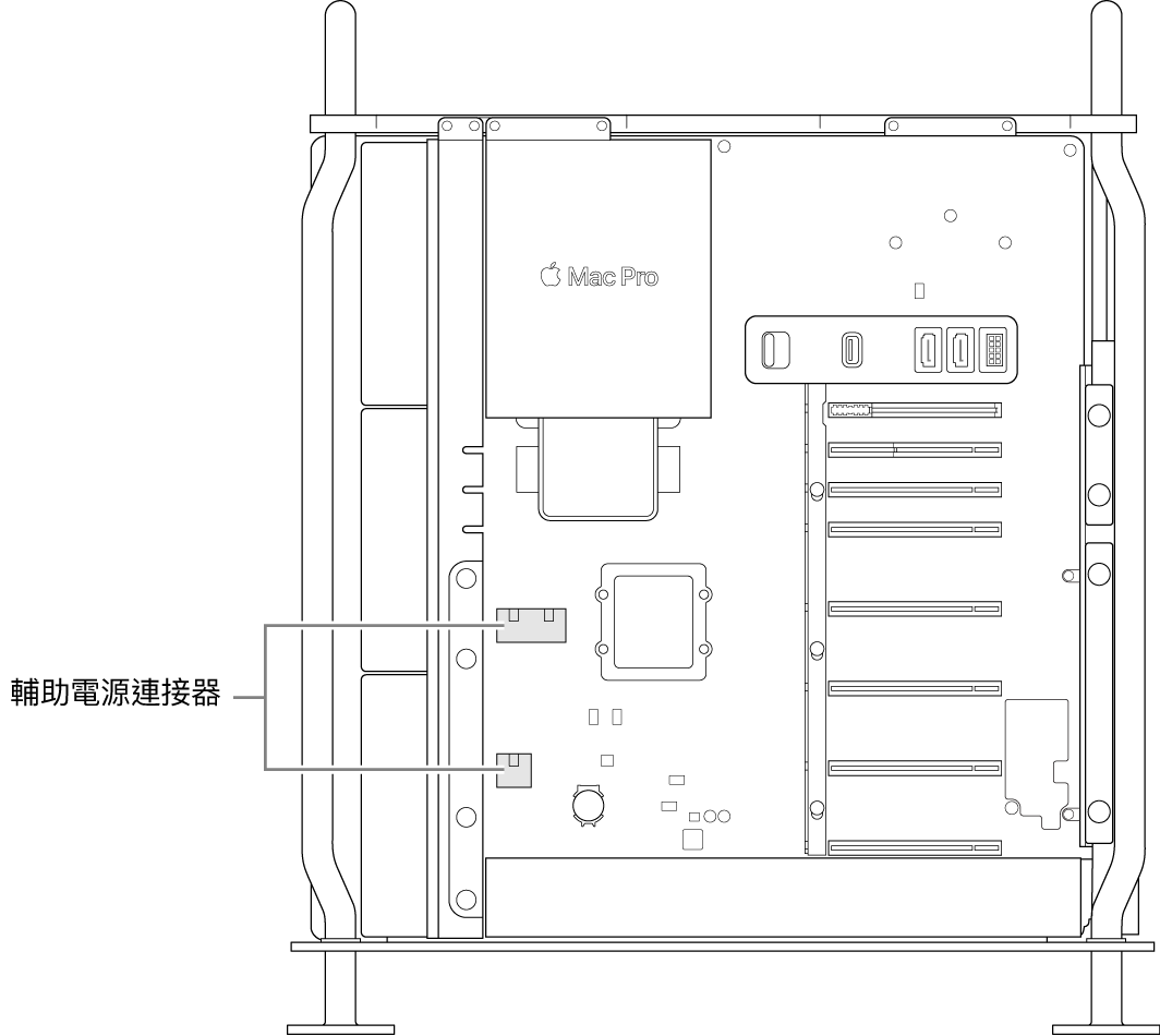 Mac Pro 的側面打開並帶有說明框，顯示輔助電源連接器的位置。