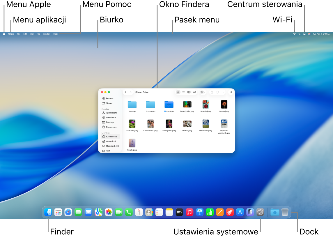 Ekran Maca z opisami wskazującymi menu Apple, menu aplikacji, menu Pomoc, Biurko, pasek menu, okno Findera, ikonę Wi-Fi, ikonę centrum sterowania, ikonę Findera, ikonę Ustawień systemowych oraz Dock.
