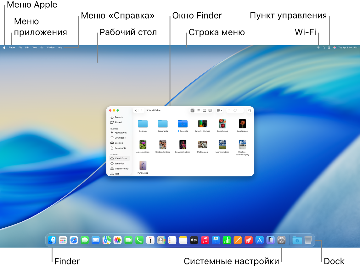 Экран компьютера Mac. Показаны меню Apple, меню приложения, меню «Справка», Рабочий стол, строка меню, окно Finder, значок Wi-Fi, значок Пункта управления, значок Finder, значок Системных настроек и панель Dock.