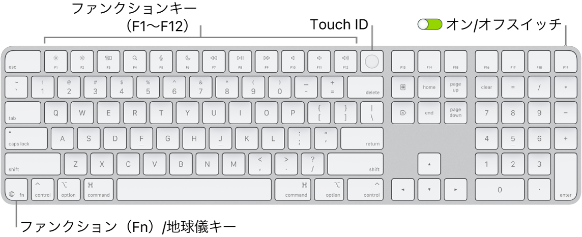Touch IDを搭載したテンキー付きMagic Keyboard。1列に並んだファンクションキー、上部にTouch ID、Deleteキーの右側にファンクション（Fn）/地球儀キーが示されています。